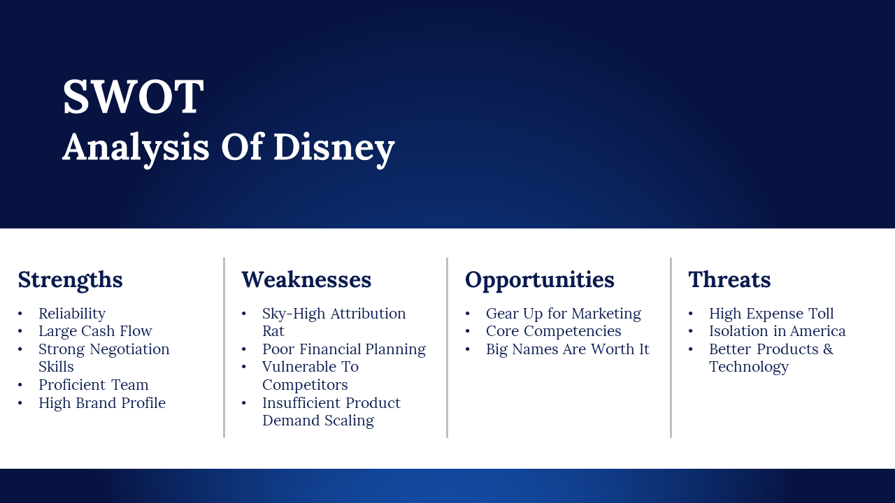 Strategic analysis layout showing Disney’s Strengths, Weaknesses, Opportunities, and Threats in a clean quadrant format.
