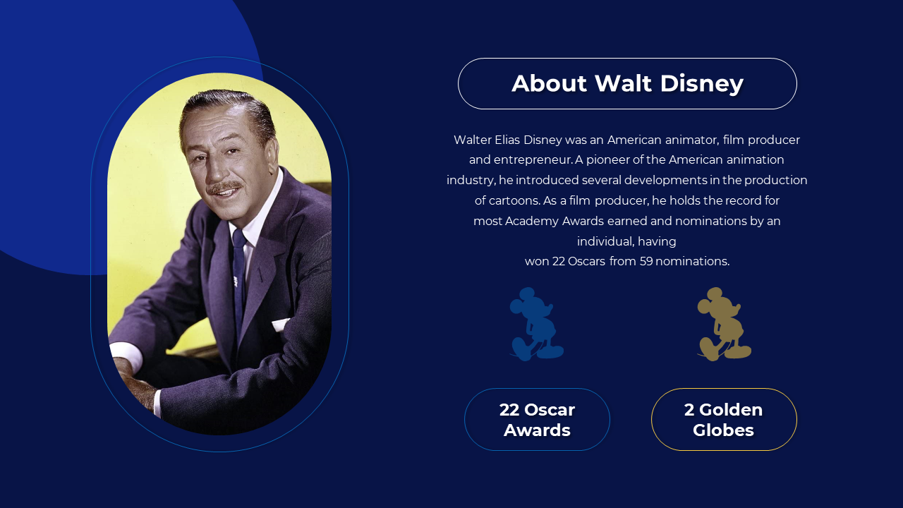 Walt Disney photo on left with bio on right, showing 22 Oscar Awards and 2 Golden Globes icons at the bottom.