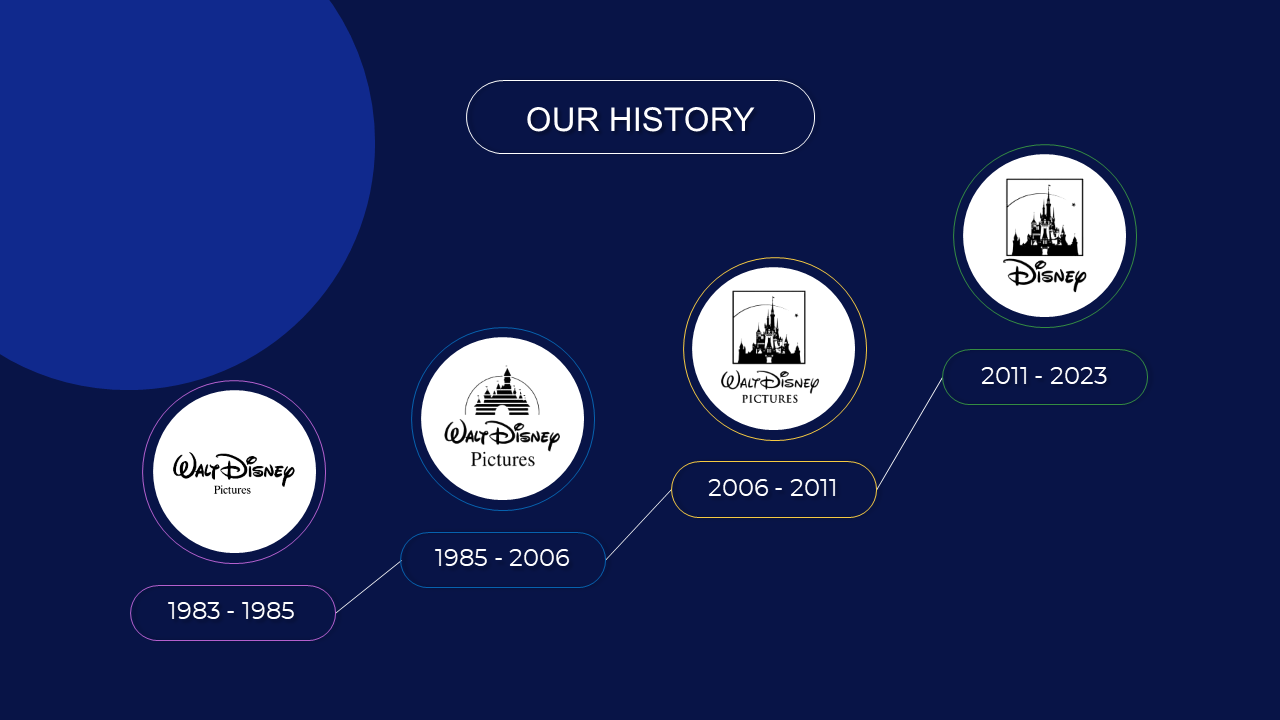 Timeline showing four Disney logo changes from 1983 to 2023, with circular icons and years marked below each logo.