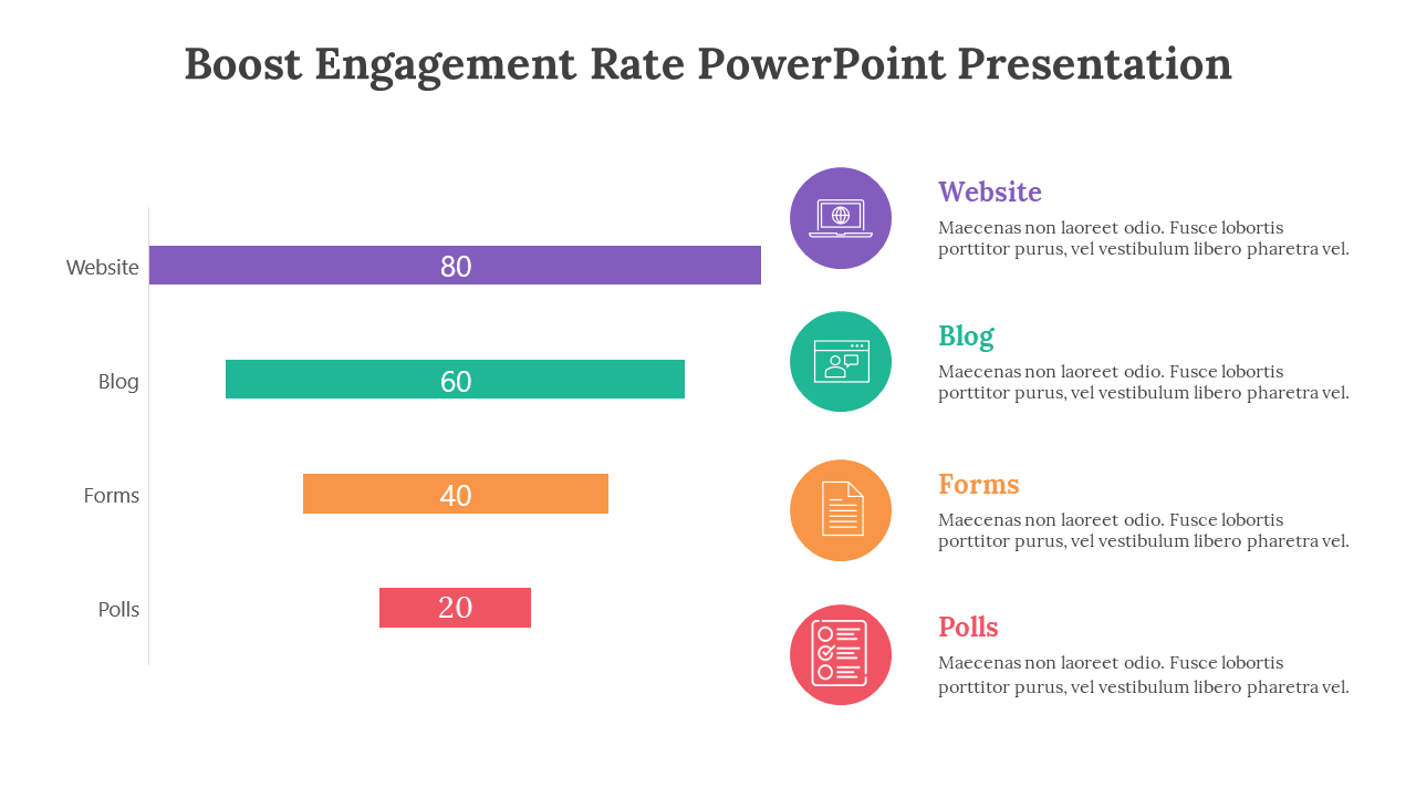 Horizontal bar chart comparing engagement for website, blog, forms, and polls with icons and descriptions on the right.