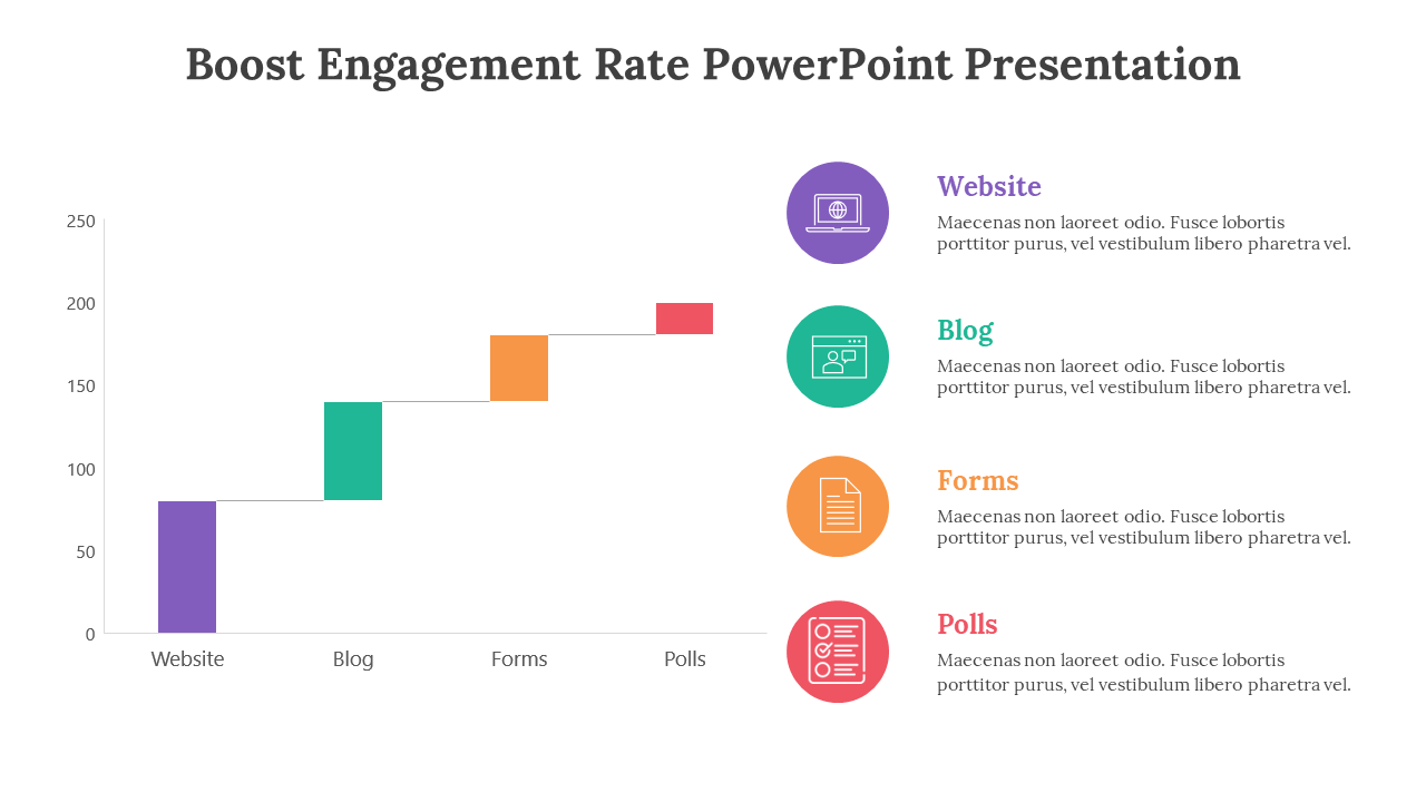 Waterfall chart displaying engagement buildup from website to polls, with matching icons and text on the right.