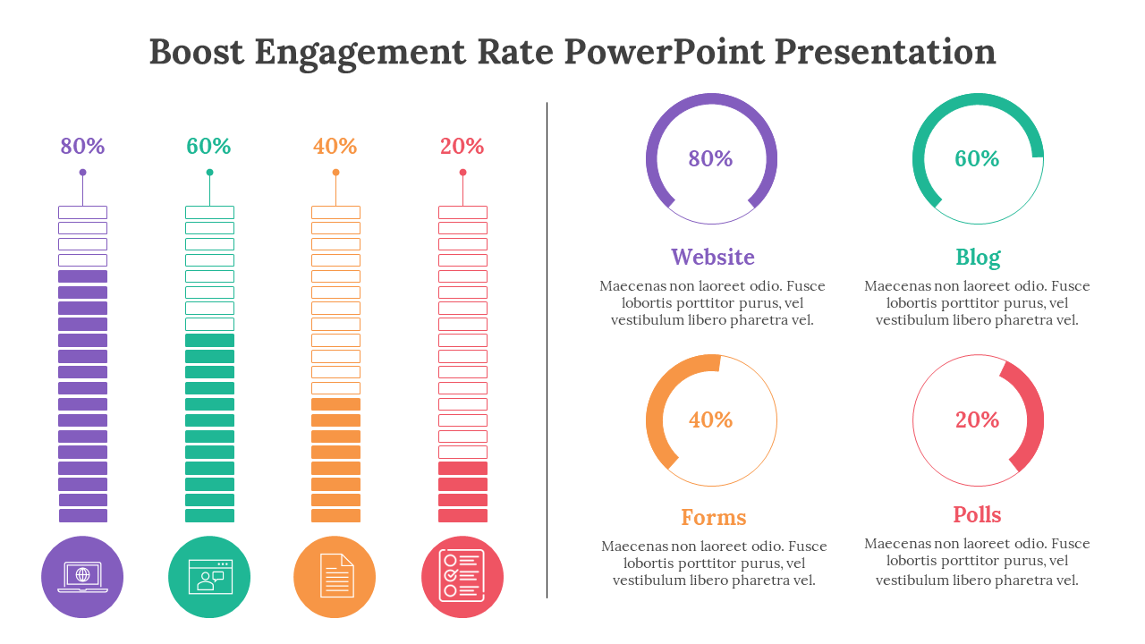 Slide showing vertical segmented bars on the left and donut style progress circles on the right, each with platform data.