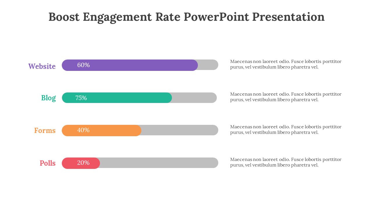Slide with rounded horizontal progress bars in purple, green, orange, and red showing platform engagement percentages.