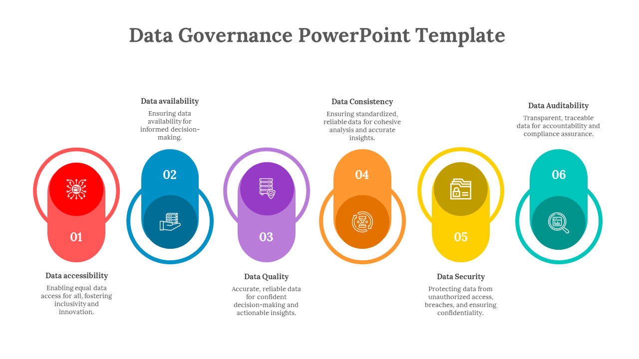 Data Governance infographic with six vertical oval segments numbered 01 to 06, each with icons and brief descriptions.