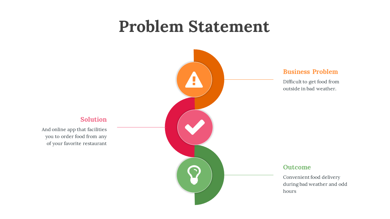 Problem statement slide with curved shapes in orange, red, and green, each linked to a label and icon on a white background.