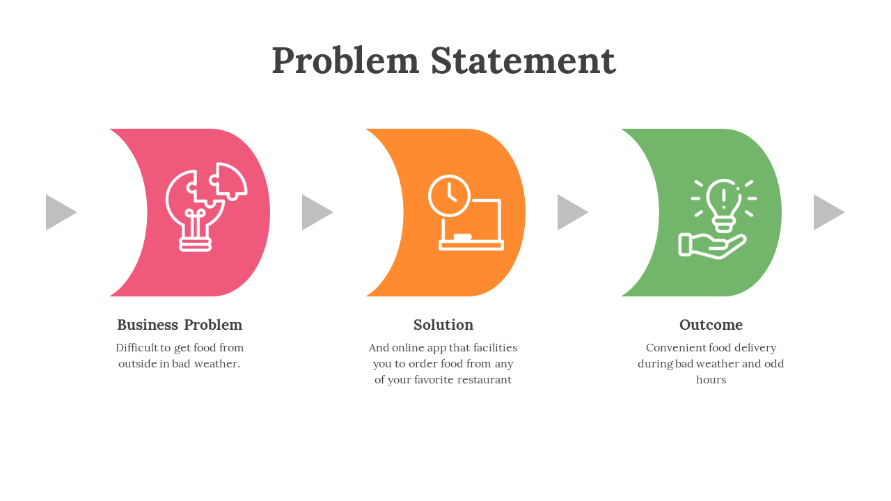 Problem statement slide with arrow linked blocks featuring icons for issue, app based solution, and improved outcome.