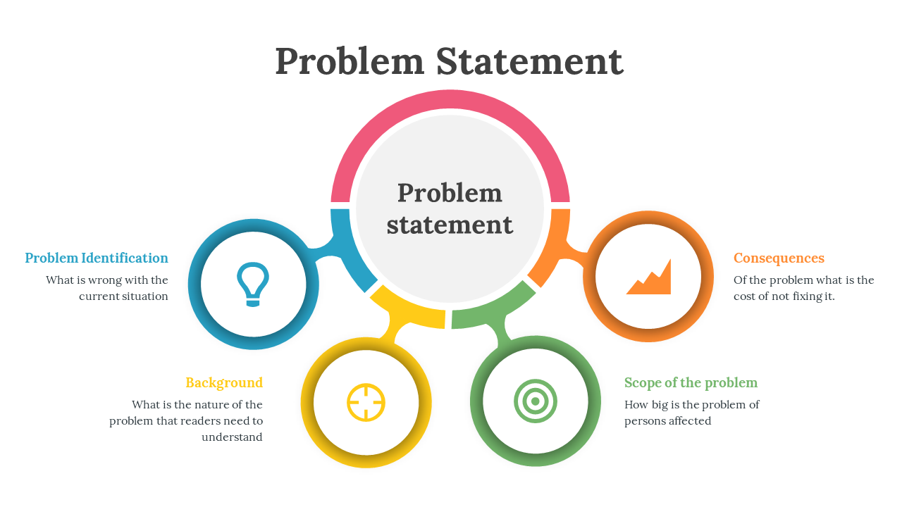 Problem statement diagram with a central grey circle and five surrounding icons in blue, yellow, green, and orange segments.
