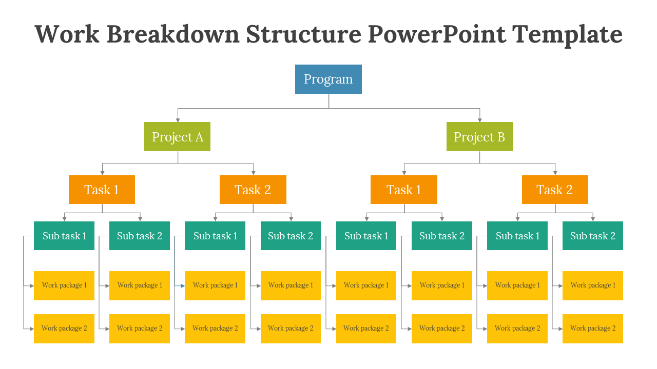 Work breakdown structure diagram showing two projects under one program, each with tasks, subtasks, and yellow work packages.