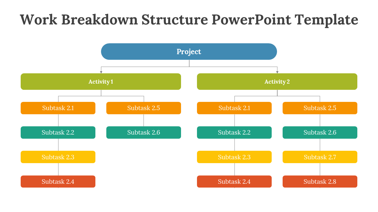 Hierarchical WBS layout showing one project split into two activities, each with orange, teal, yellow, and red subtasks.
