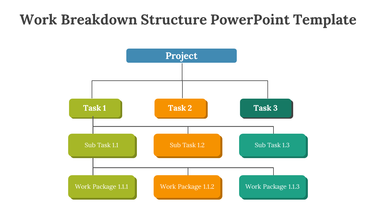 Vertical WBS layout with project at top, three parallel task branches leading to subtasks and associated work packages.