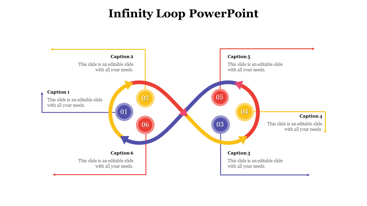 Colorful infinity loop diagram with six numbered nodes and arrows leading to captions on all sides of the slide.
