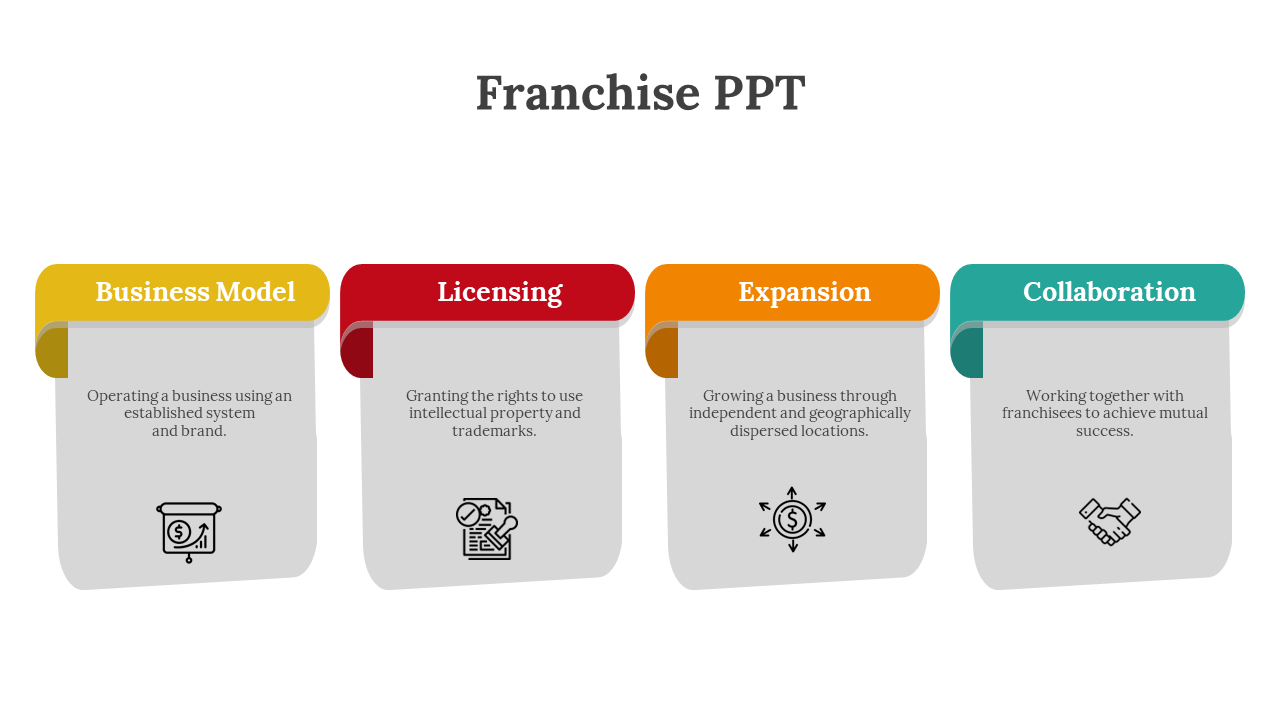 Slide showing franchise elements as labeled blocks with icons and descriptions, styled in rounded paper cut shapes.