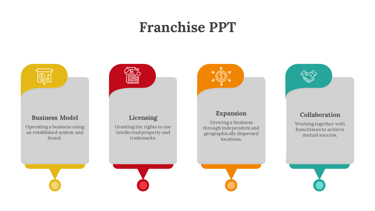 Slide illustrating franchise concepts in colored header blocks with drop-pin bases and matching icons for each term.