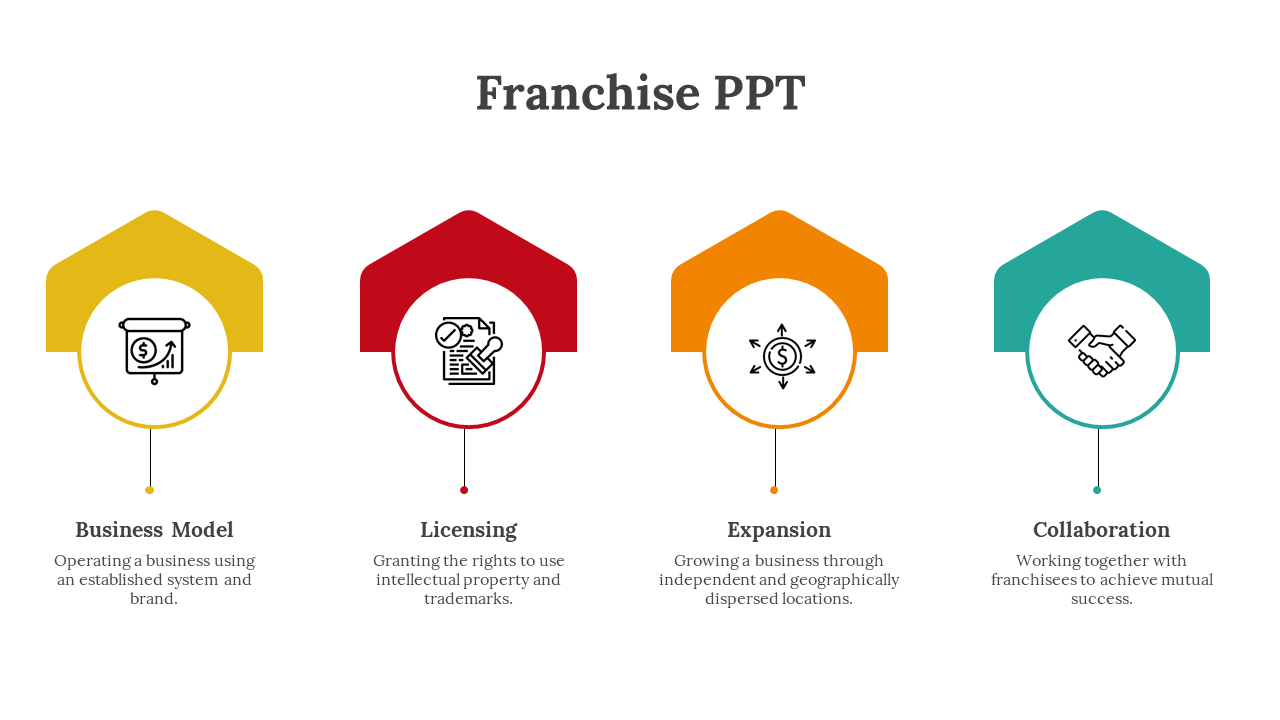 Slide showing franchise process with icons inside circles, each under a roof shape and linked to labeled descriptions.