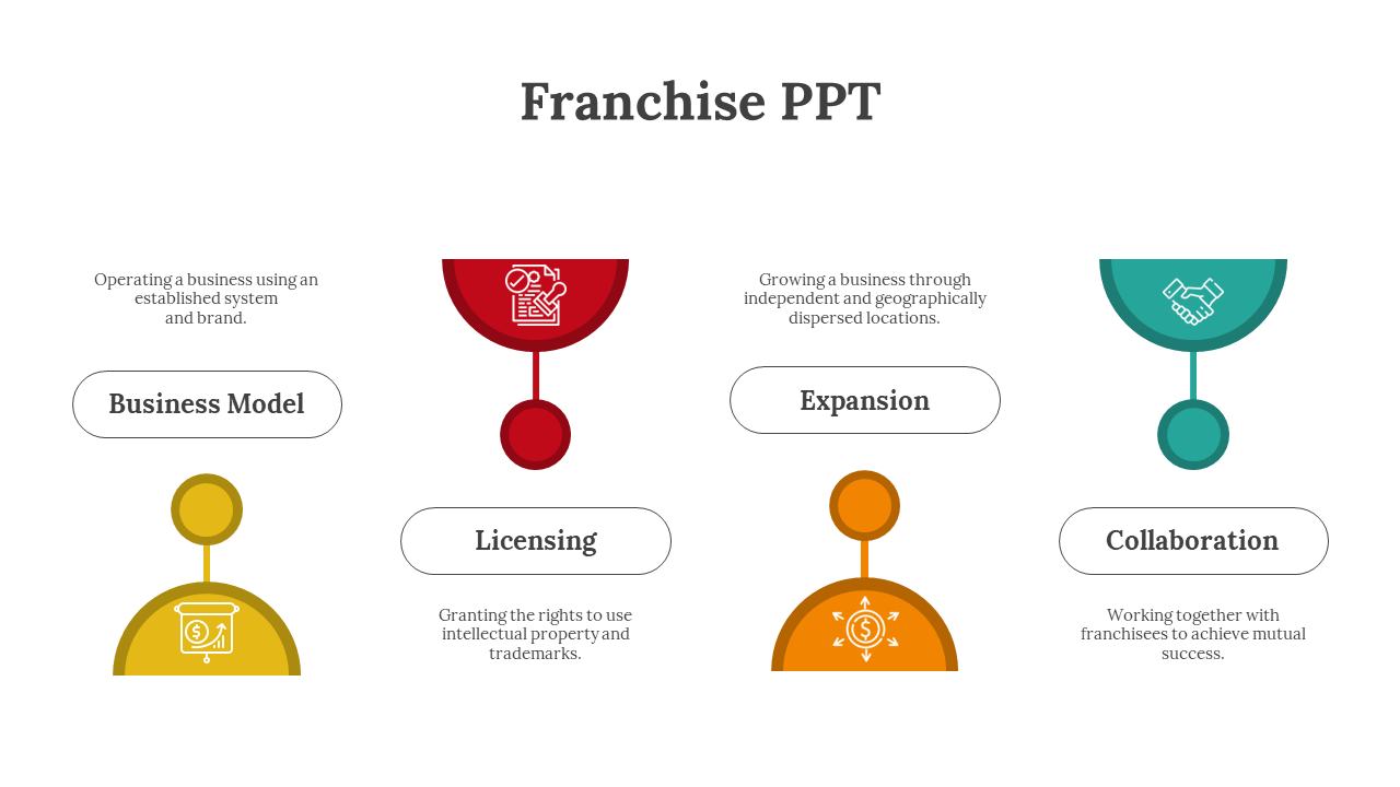 Infographic with bold icons and connectors illustrating franchise elements, each paired with a labeled white pill button.