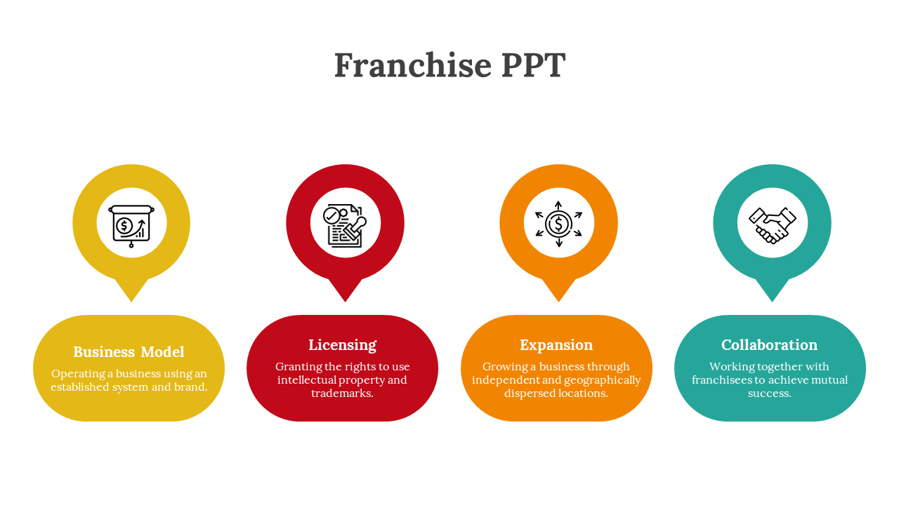 Slide showing franchise stages in colored pointers and text boxes, from business model to collaboration, in a clean layout.