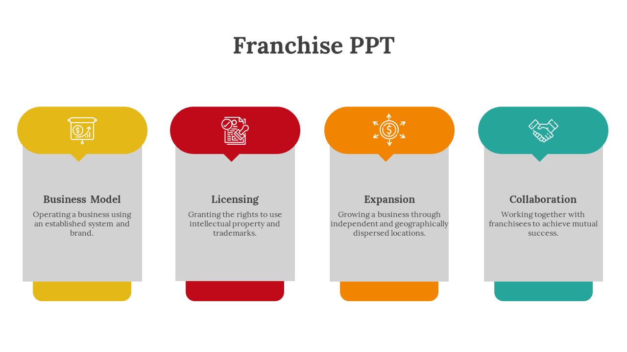 Franchise slide with four rectangular blocks and rounded headers in yellow, red, orange, and teal for key business concepts.
