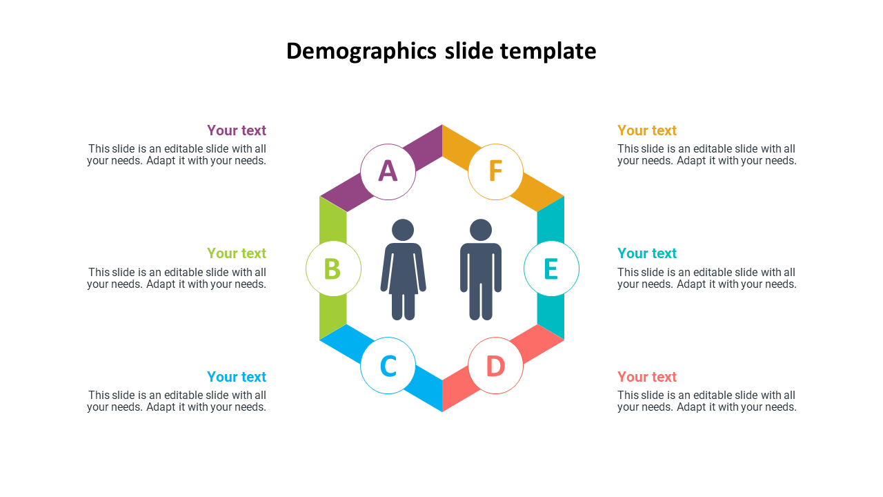 Central male and female icons inside hexagon ring labeled A to F, with color-coded text boxes on left and right.