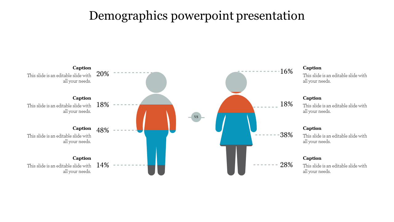 Demographics presentation with percentage values for each body section, comparing two gender icons using visual blocks.