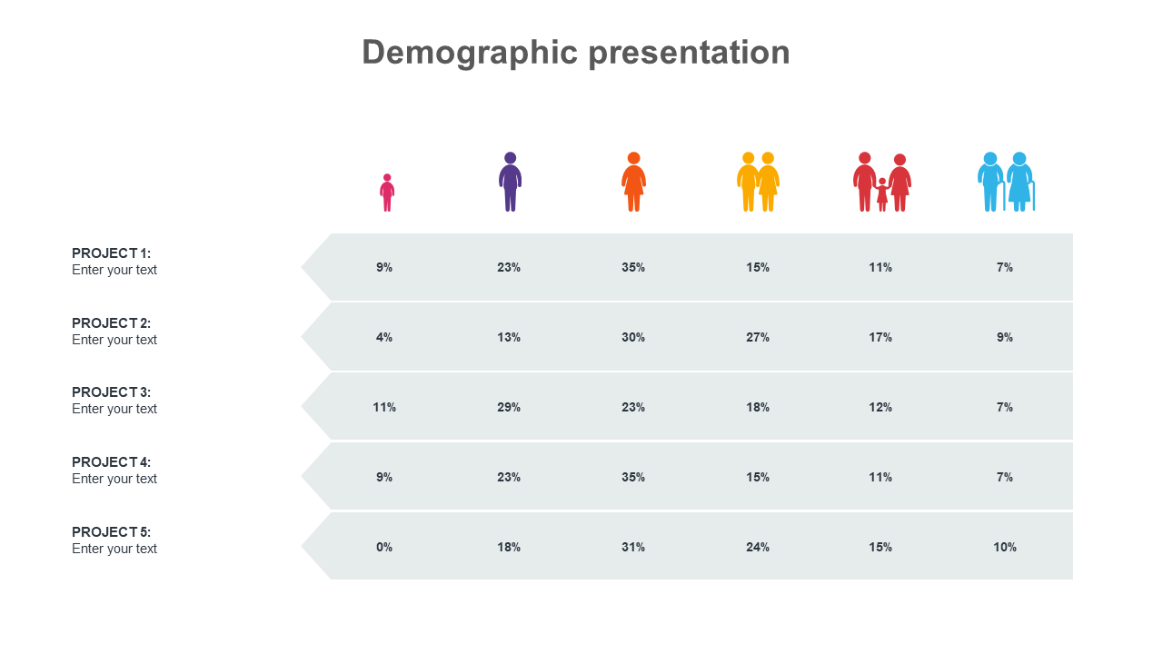 Demographic table with icons for age groups across five projects, showing percentage data in a horizontal matrix format.