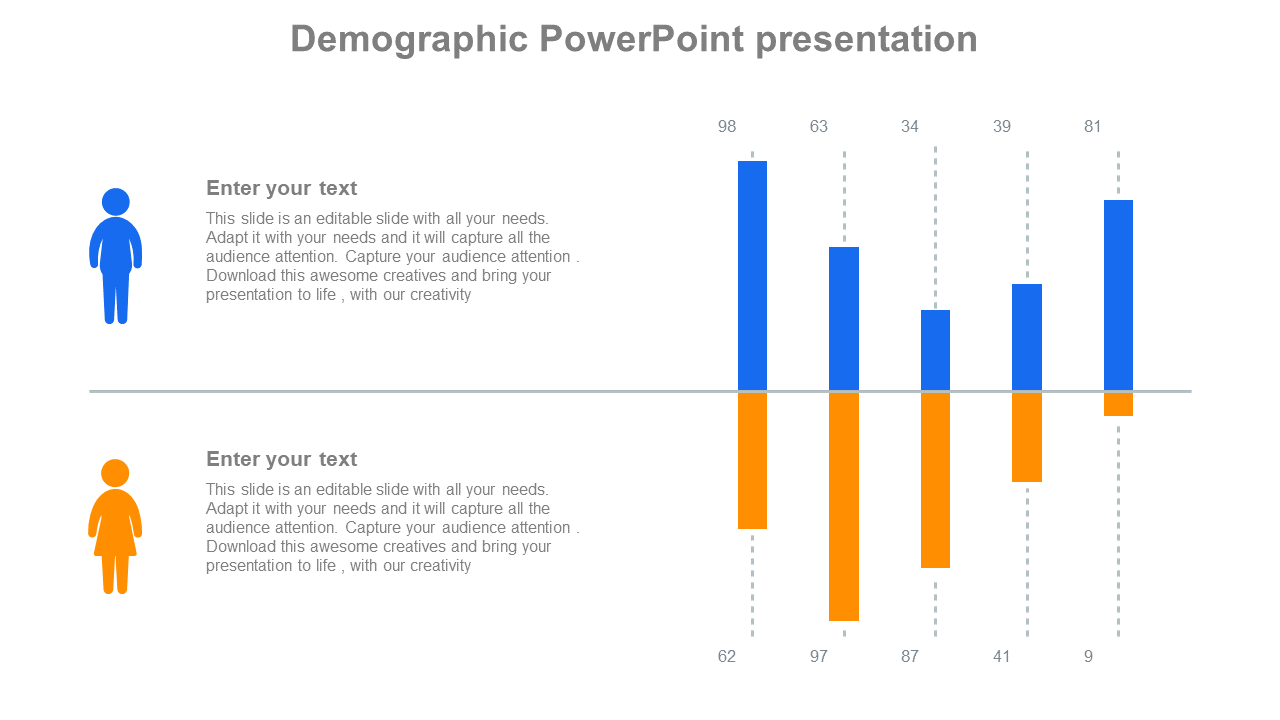 Infographic with split bar graph showing gender data comparisons in orange and blue, plus editable text sections beside.