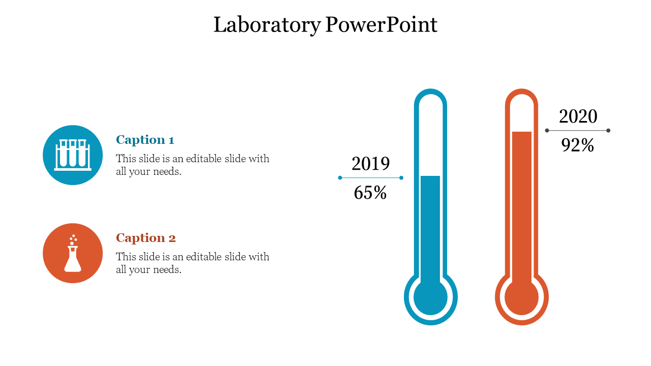 Laboratory slide with test tube icons and captions left, thermometer bars for 2019 at 65% and 2020 at 92% on the right.