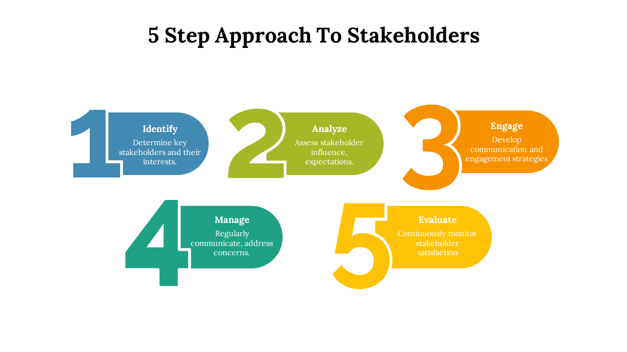 Colorful infographic with steps 1 to 5 in large numbers and rounded blocks for stakeholder process stages.