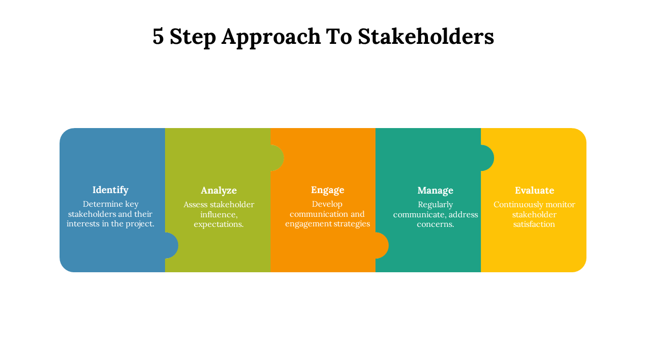 Horizontal infographic with five interlocking colored blocks representing the stakeholder approach in sequence.
