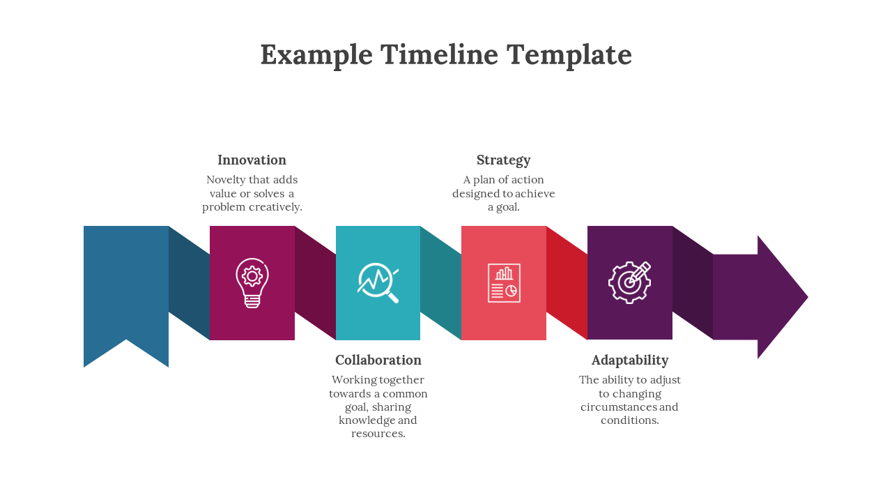 Horizontal banner timeline with icons and arrows marking four labeled steps from innovation to adaptability.