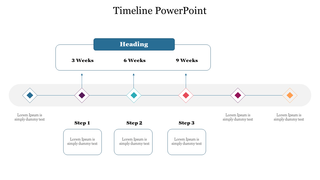 Weekly timeline with colored diamond icons across a shaded bar, labeled Step 1 to Step 3 and linked to durations above.