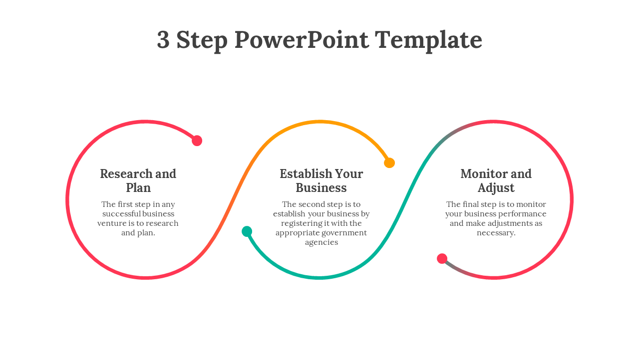 3-step infographic with a fluid, curved timeline connecting circular text blocks for business planning stages.