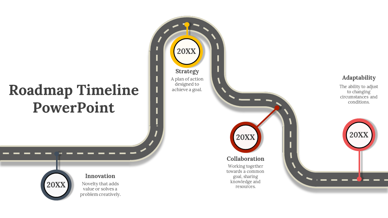 Roadmap timeline slide with colored milestones for innovation, strategy, collaboration, and adaptability, with target years.