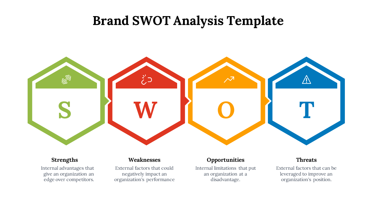 Brand SWOT Analysis slide with green, red, yellow, and blue hexagons representing SWOT elements and their meanings.