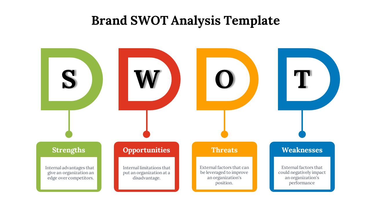 Slide showing SWOT analysis with green, red, orange, and blue D-shapes representing strengths, weaknesses, and more.