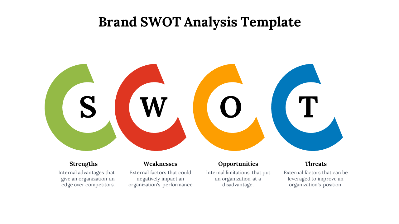 Brand SWOT Analysis slide with large C shaped letters in green, red, orange, and blue, each with a category and text.