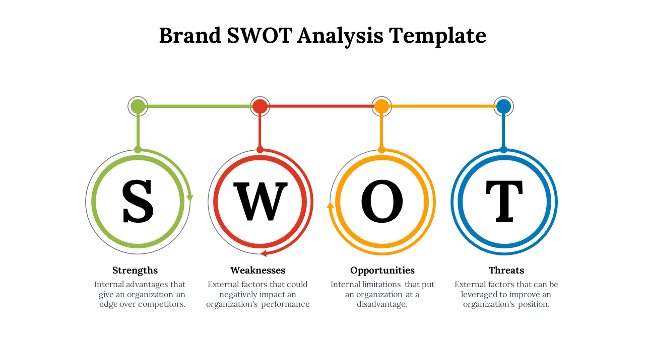 Slide showing round colored SWOT icons linked by a horizontal bar, with short definitions for each SWOT factor.