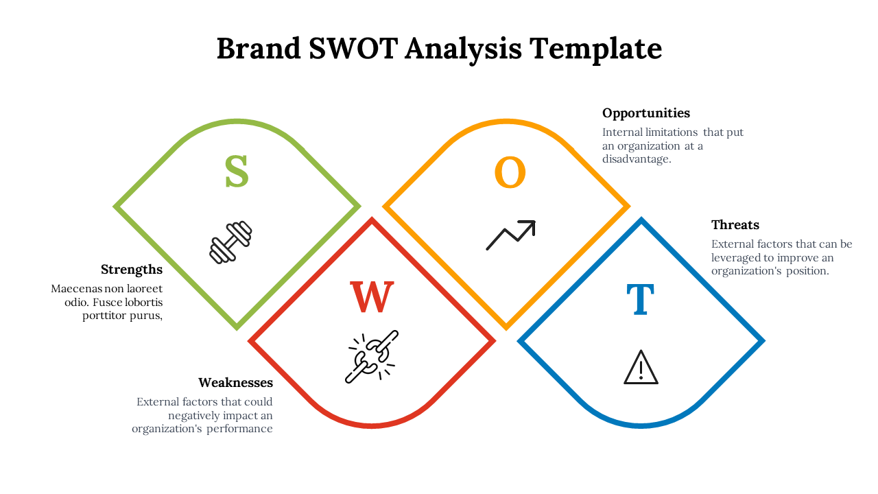SWOT template with four curved diamond shapes labeled S, W, O, T, each with an icon and descriptions around the layout.