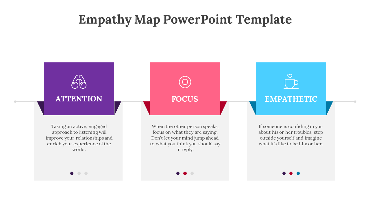 Empathy map slide with icons and titles for Attention, Focus, and Empathetic above descriptive text in rectangular blocks.