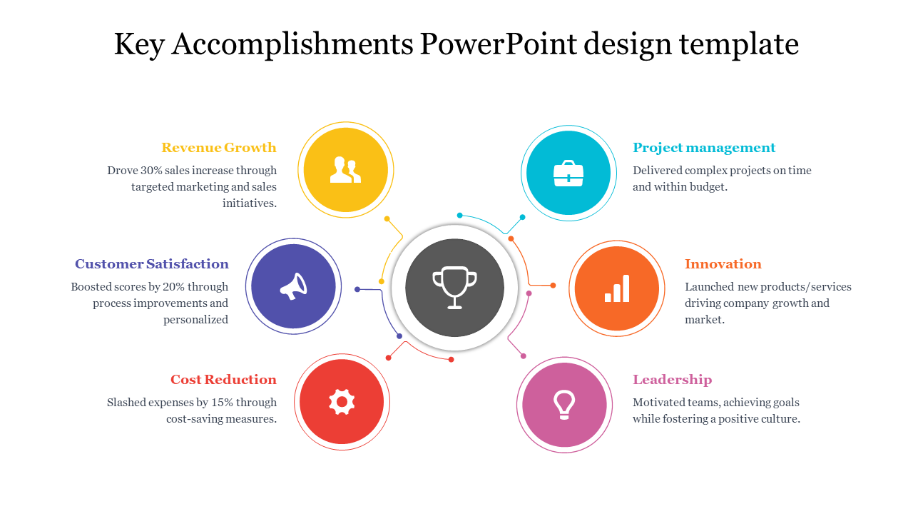 Key accomplishments diagram with six icons around a central trophy symbol, each representing a business achievement area.