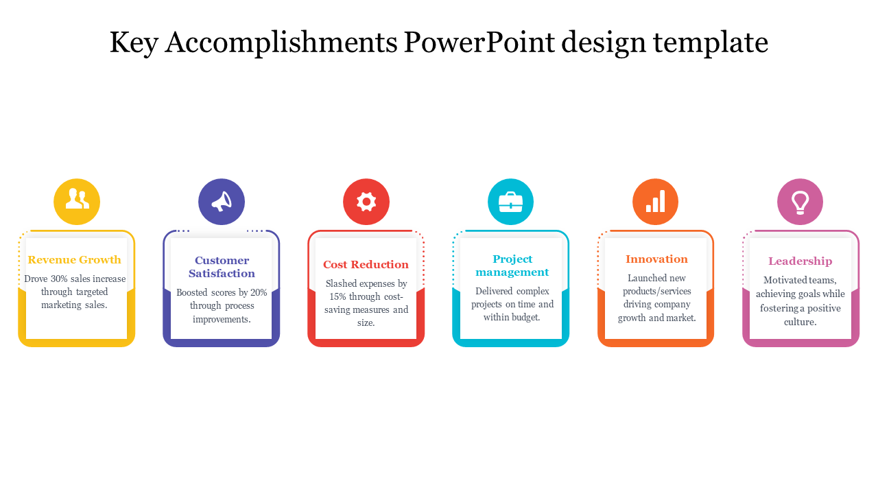 Slide showing six outlined squares with icon headers for revenue, satisfaction, cost, project, innovation, and leadership.