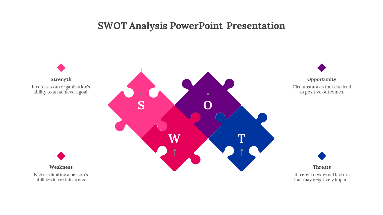 SWOT Analysis slide with colorful puzzle pieces representing Strength, Weakness, Opportunity, and Threats on a white theme.