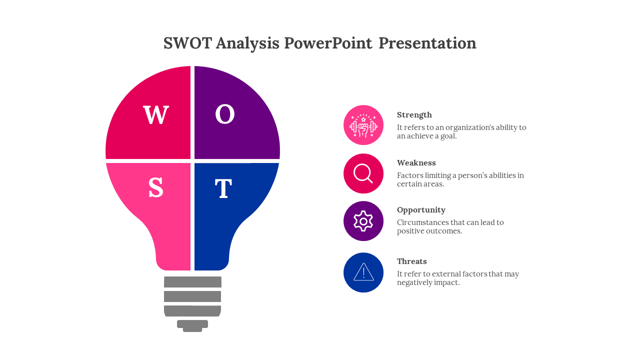 SWOT analysis diagram in the shape of a colorful lightbulb with four sections and color coded icons and descriptions.