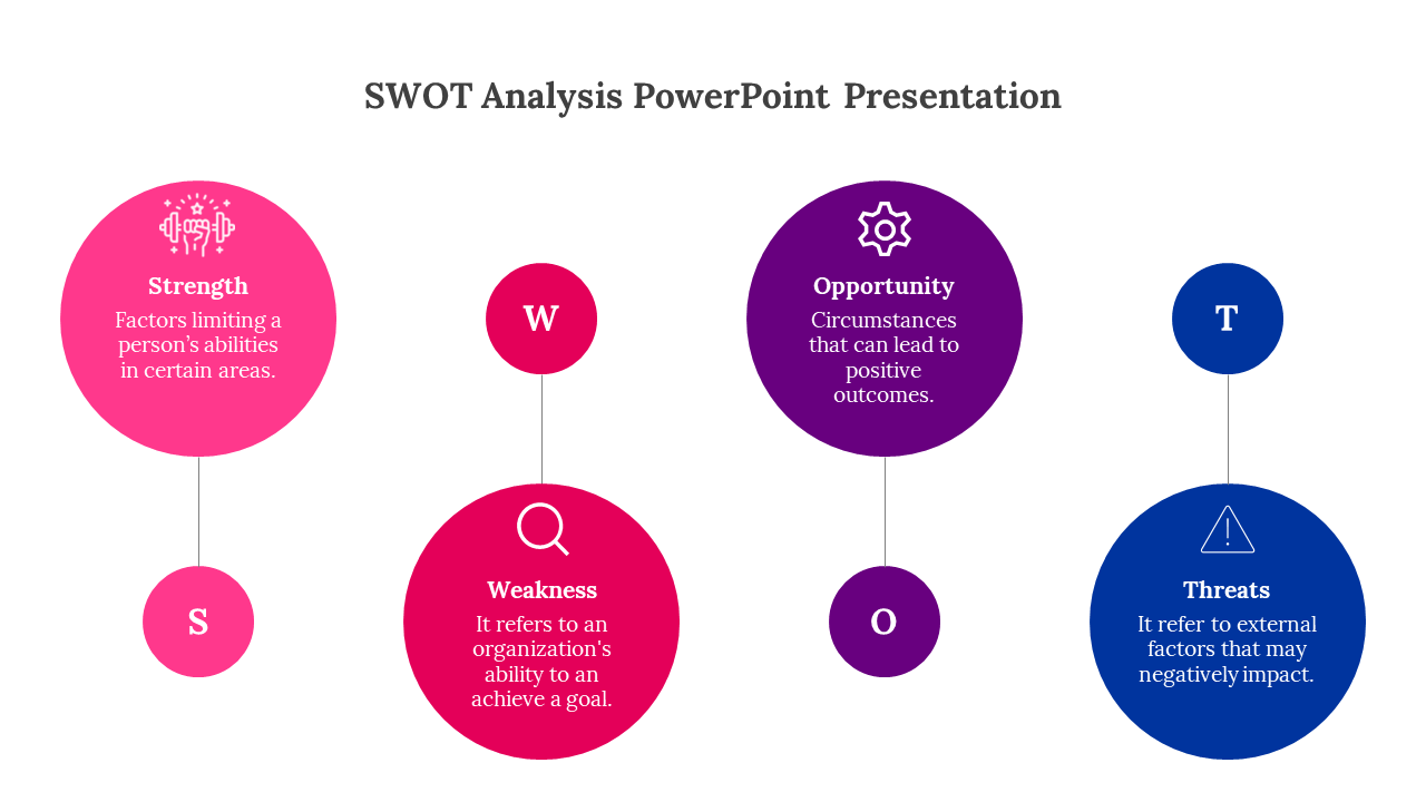 SWOT analysis diagram with four colorful circles, each representing definitions and icons on a white backdrop.