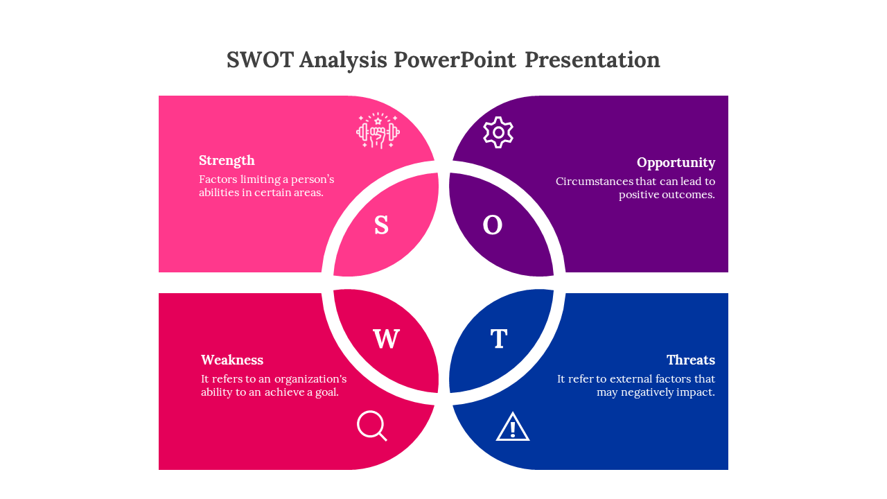 SWOT analysis diagram slide with four colorful interconnected sections each with corresponding explanations and icons.