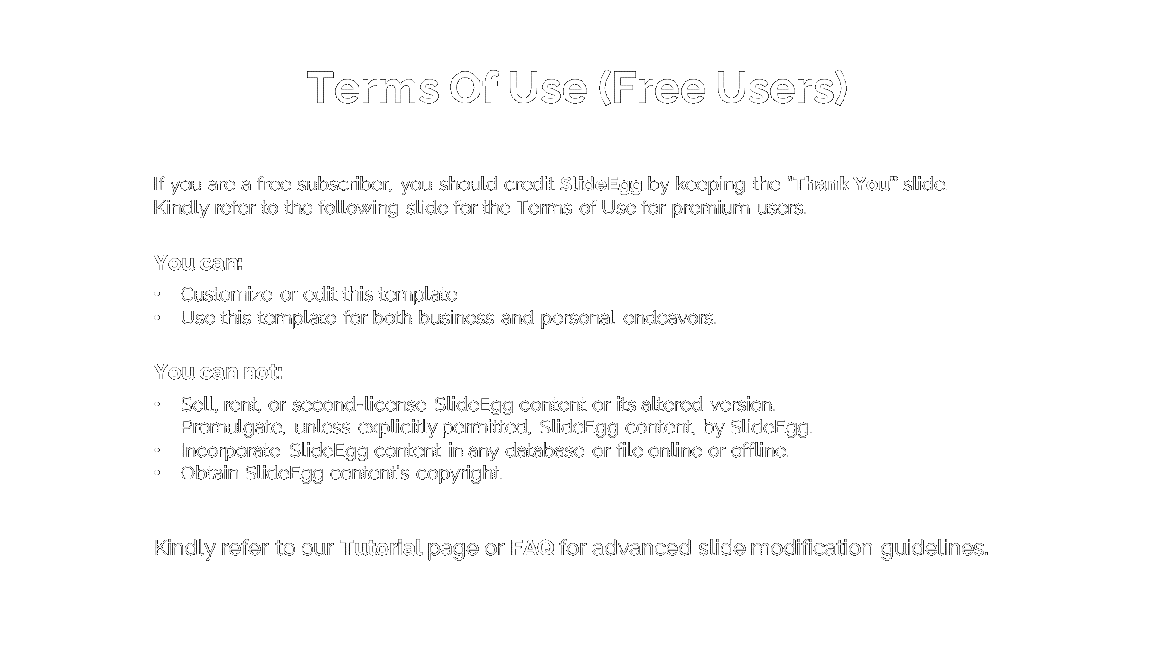 Terms of Use slide for free users with white text on black background, listing allowed and prohibited template usage.