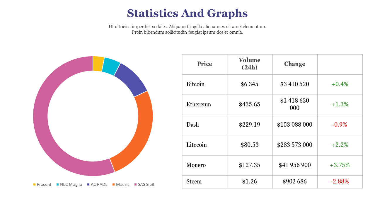 Statistics slide featuring a donut graph and a table listing cryptocurrency prices, volume, and daily percentage changes.
