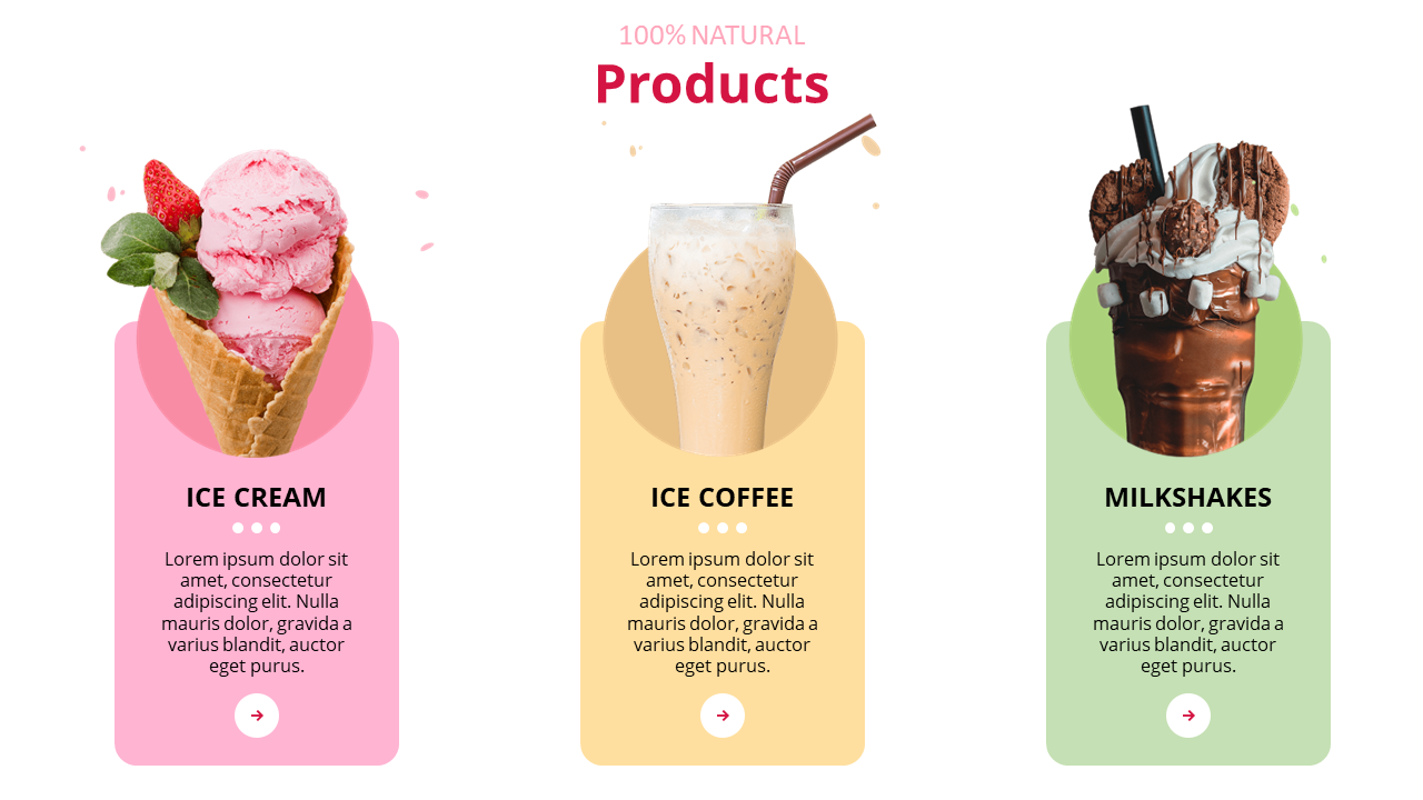 Ice cream, iced coffee, and milkshake images placed vertically in colorful rounded cards with descriptions and arrow icons.