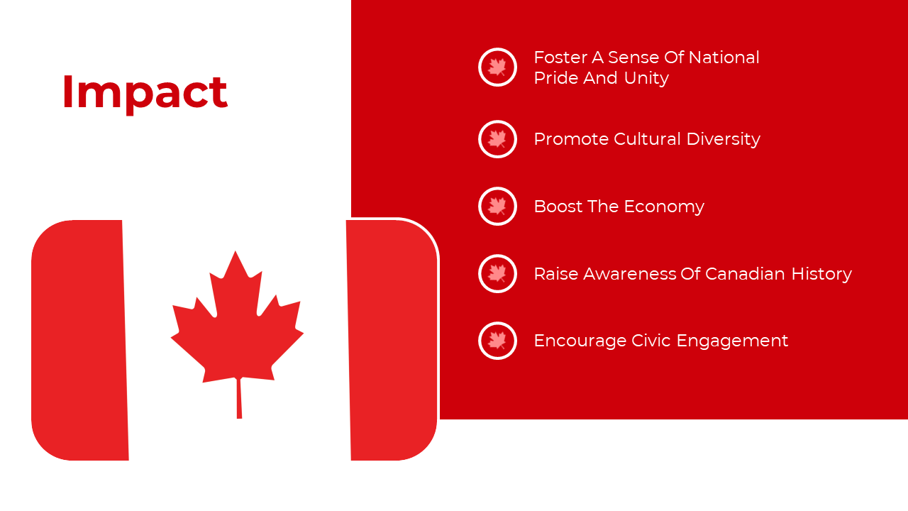 Canada Day slide with maple leaf icons highlighting unity, diversity, economy, history awareness, and civic engagement.