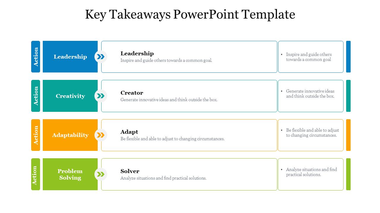Slide displaying four key action areas with colored titles, descriptions, and connecting arrows across a white background.