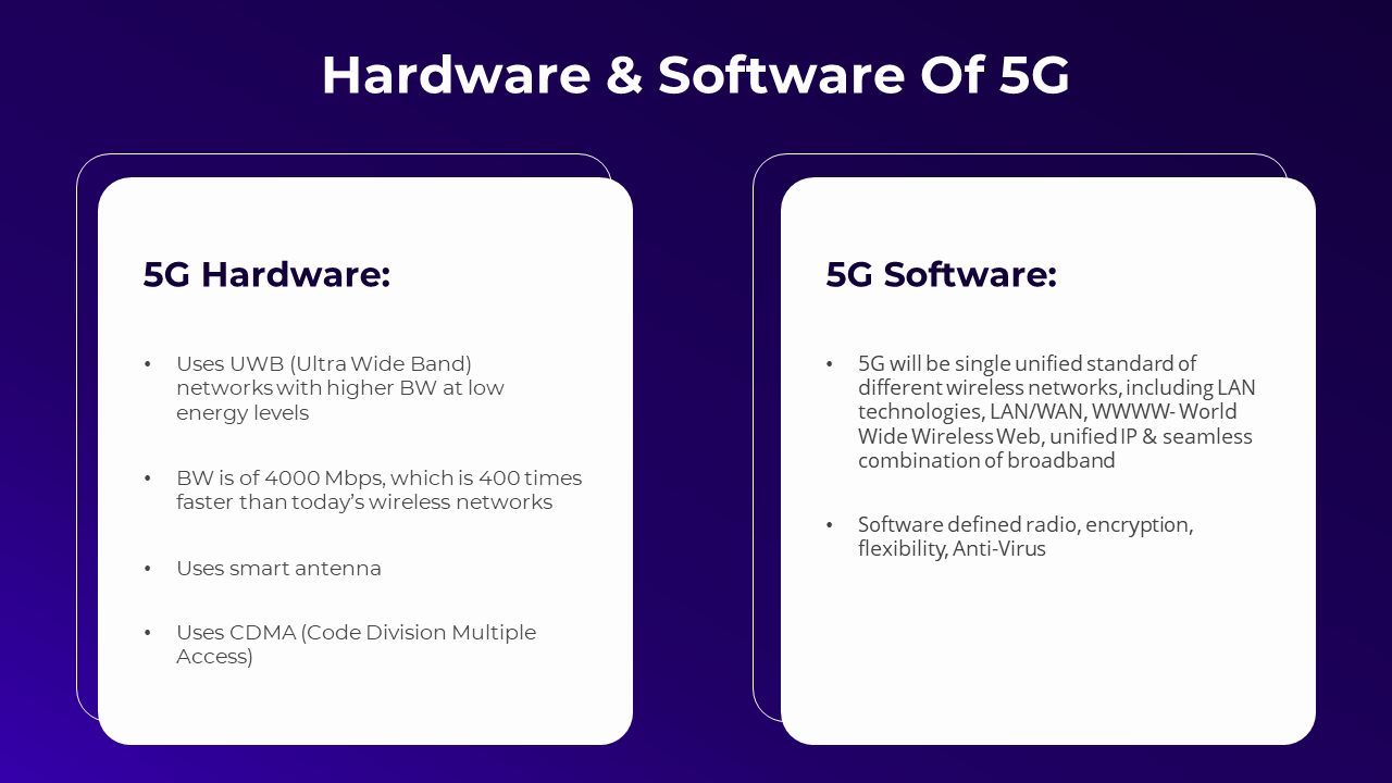 Split layout with bullet points on 5G hardware specs like 4000 Mbps speed and smart antennas, and software like unified IP.